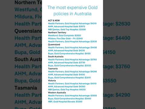 The most expensive health insurance to avoid [Video]