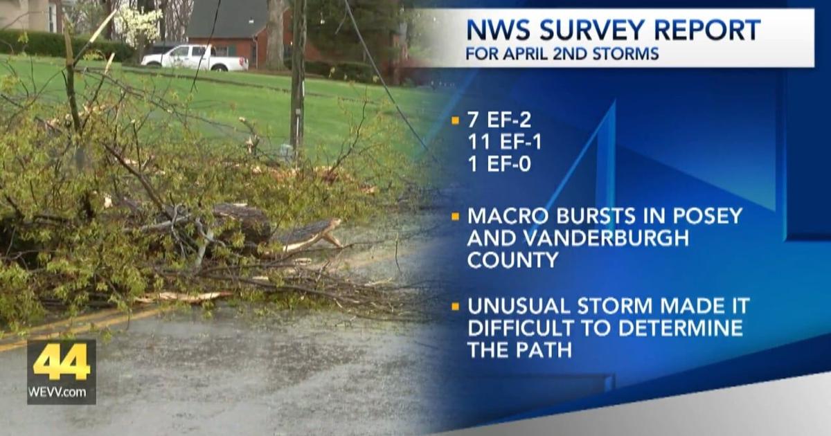 National Weather Service releases final report on April 2 storms | Video