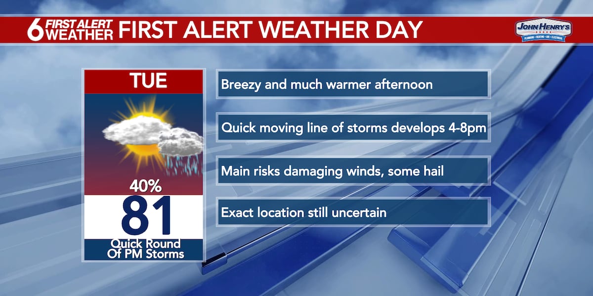 First Alert Weather Day Tuesday as storm chances return [Video]