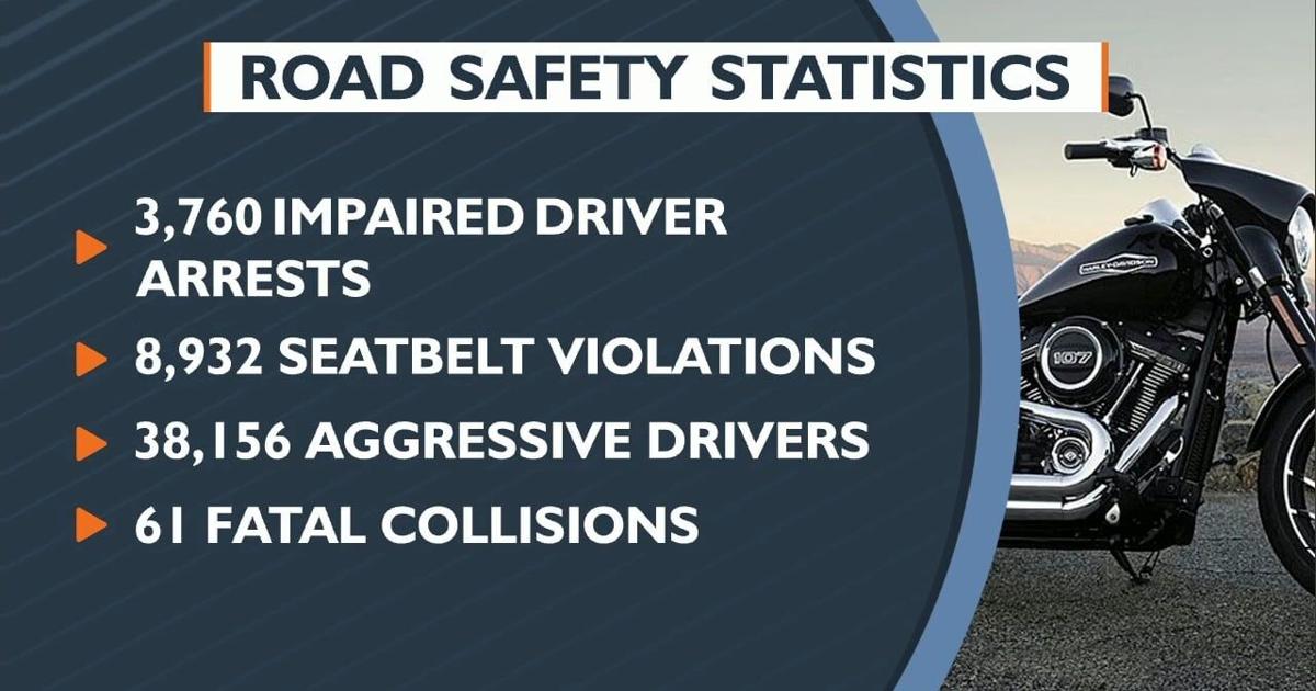 Washington State Patrol road safety statistics | Video