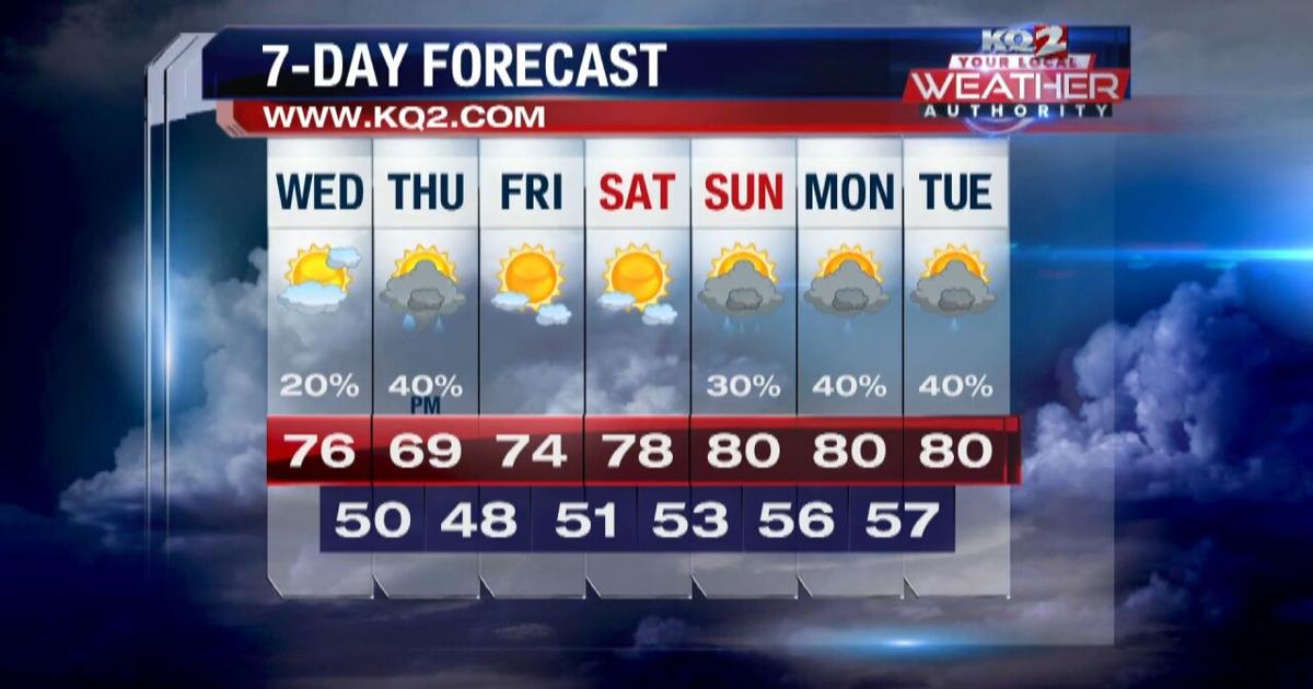 KQ2 Forecast: Severe Thunderstorm Watch in effect this morning | Weather [Video]