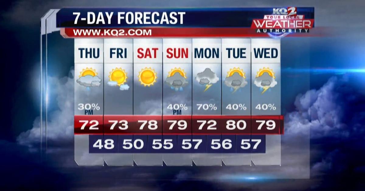 KQ2 Forecast: Some scattered showers & storms for Thursday; Nice Friday ahead | Forecast [Video]