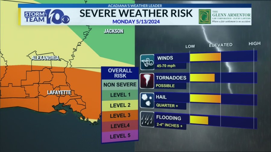 Acadiana school districts to release students early Monday due to expected storms [Video]