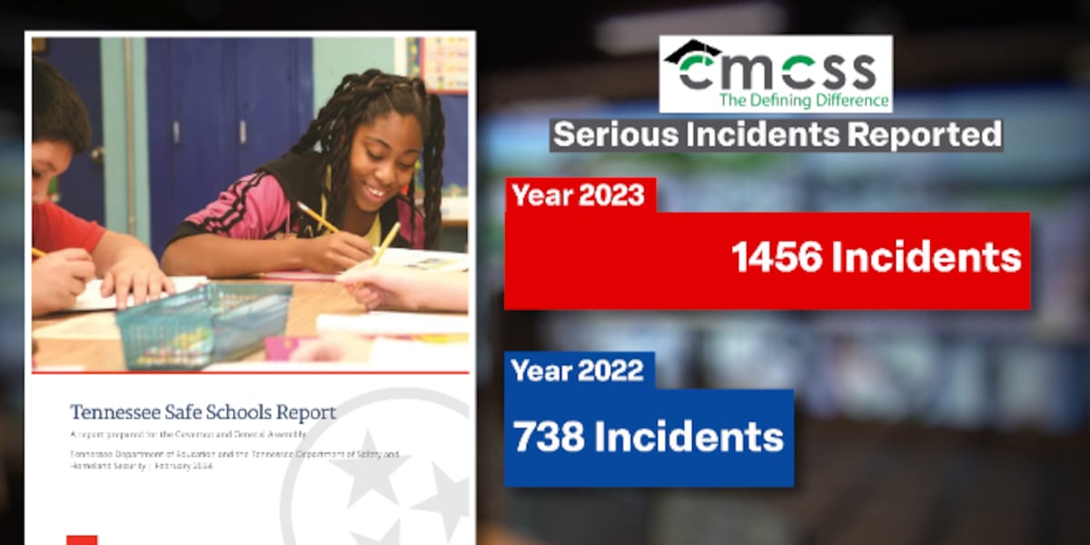 WSMV4 Investigation reveals incorrect data in state report used to guide school safety decisions [Video]