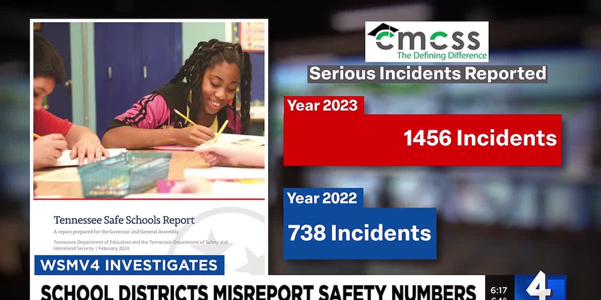 WSMV4 Investigates: Incorrect data in state report used to guide school safety decisions [Video]