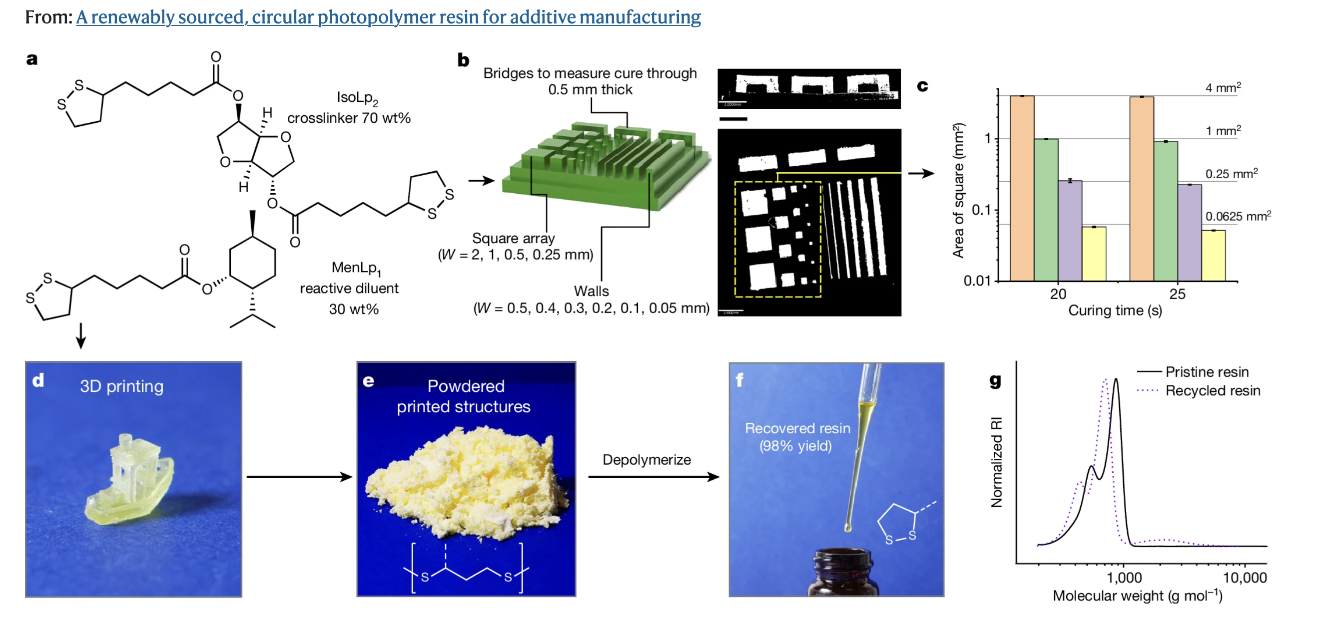 3D Printing Unpeeled: Biofuel Waste to Filament & Sustainable Photopolymers – 3DPrint.com | The Voice of 3D Printing [Video]