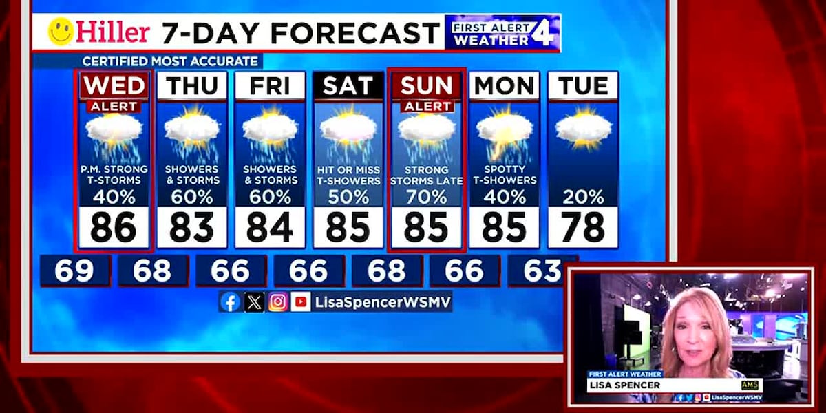 Storm weather ahead in the Mid State [Video]