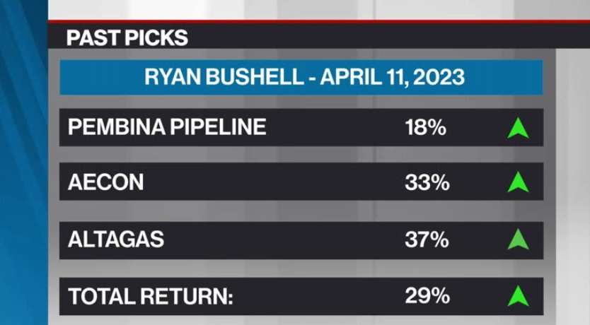 Ryan Bushell’s Past Picks – Video
