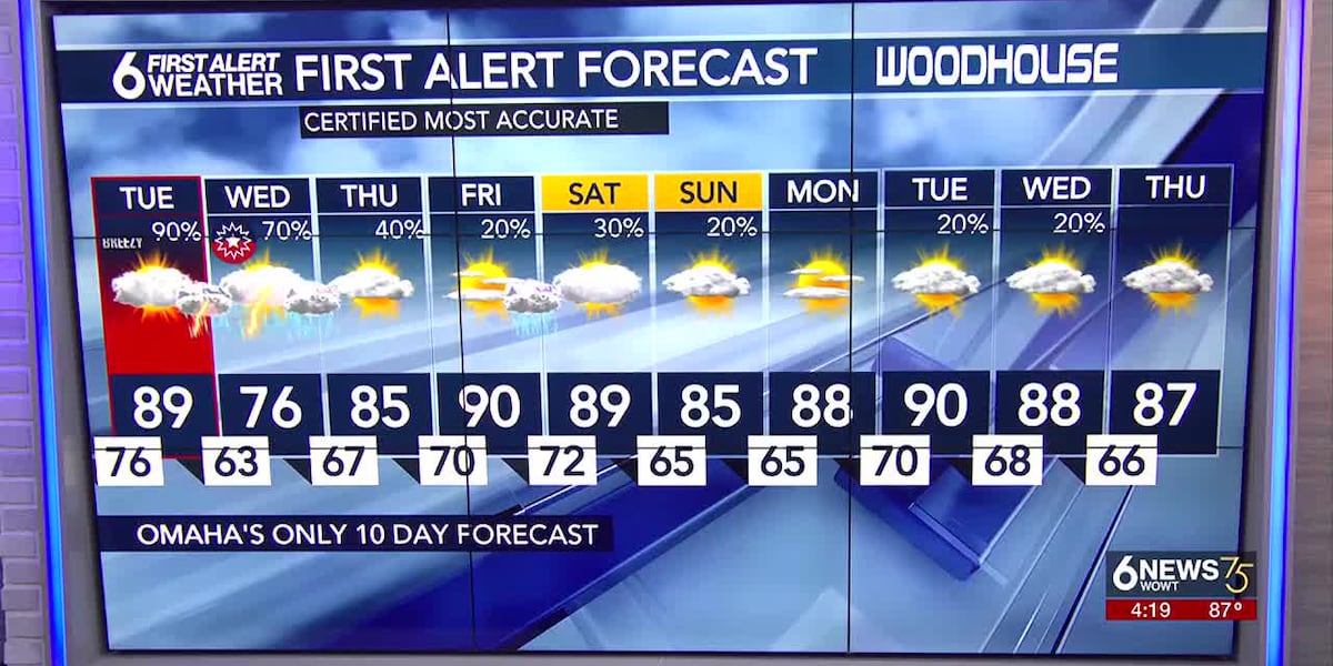 Warm and humid evening, storms likely Tuesday [Video]