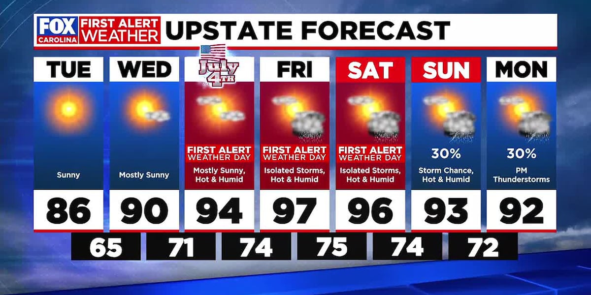 3 First Alert Weather Days coming this weekend [Video]