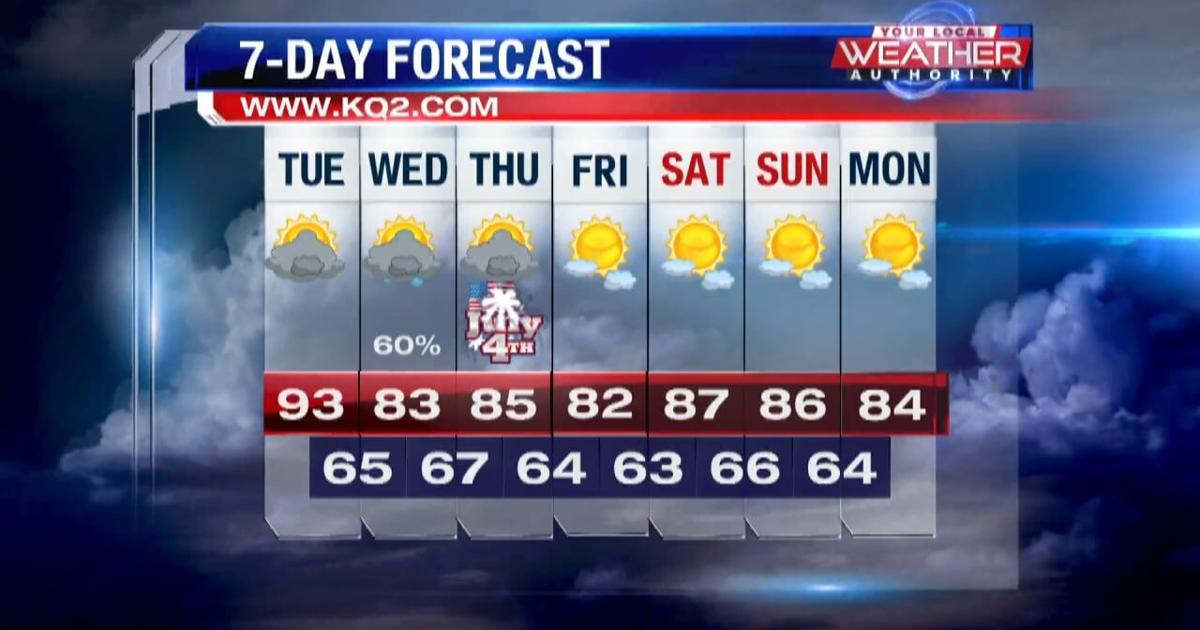 KQ2 Forecast: Hot & humid then strong to severe storms for Tuesday | Weather [Video]