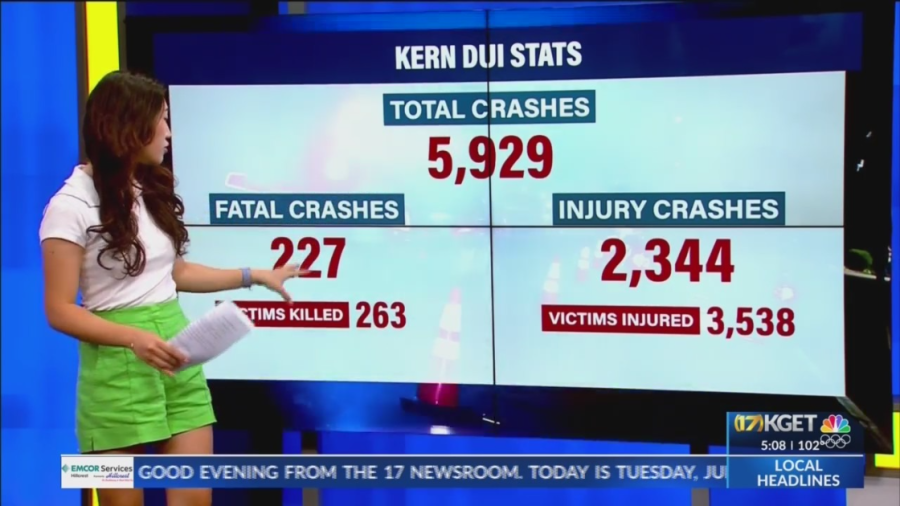 New DUI crash numbers shine strong light on Kerns sober reality [Video]